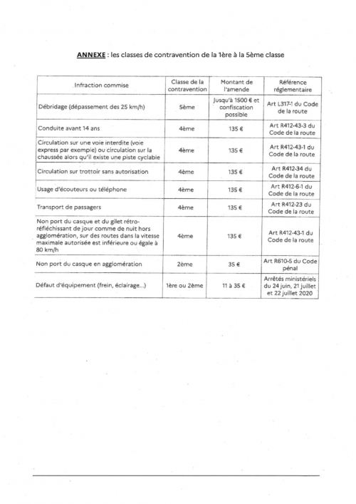 Arr&ecirc;t&eacute; portant obligation du port du casque pour tout conducteur d'EDPM dans le d&eacute;partement des Landes_page-0004.jpg